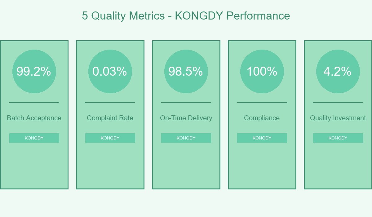 5 Quality Metrics