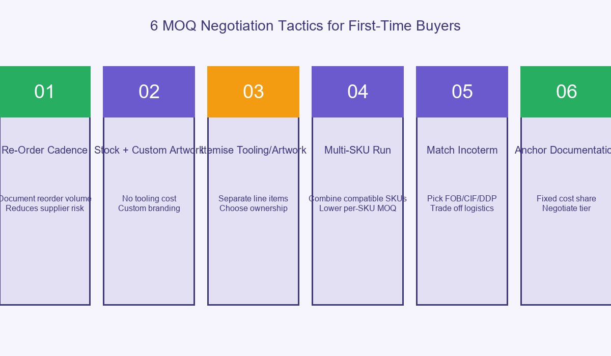 Patch MOQ Negotiation 6 Tactics