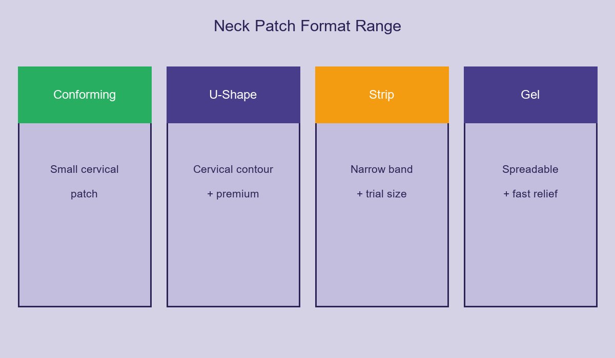 Neck Patch Format Range